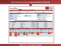 Office worker screen displaying process duration for each step